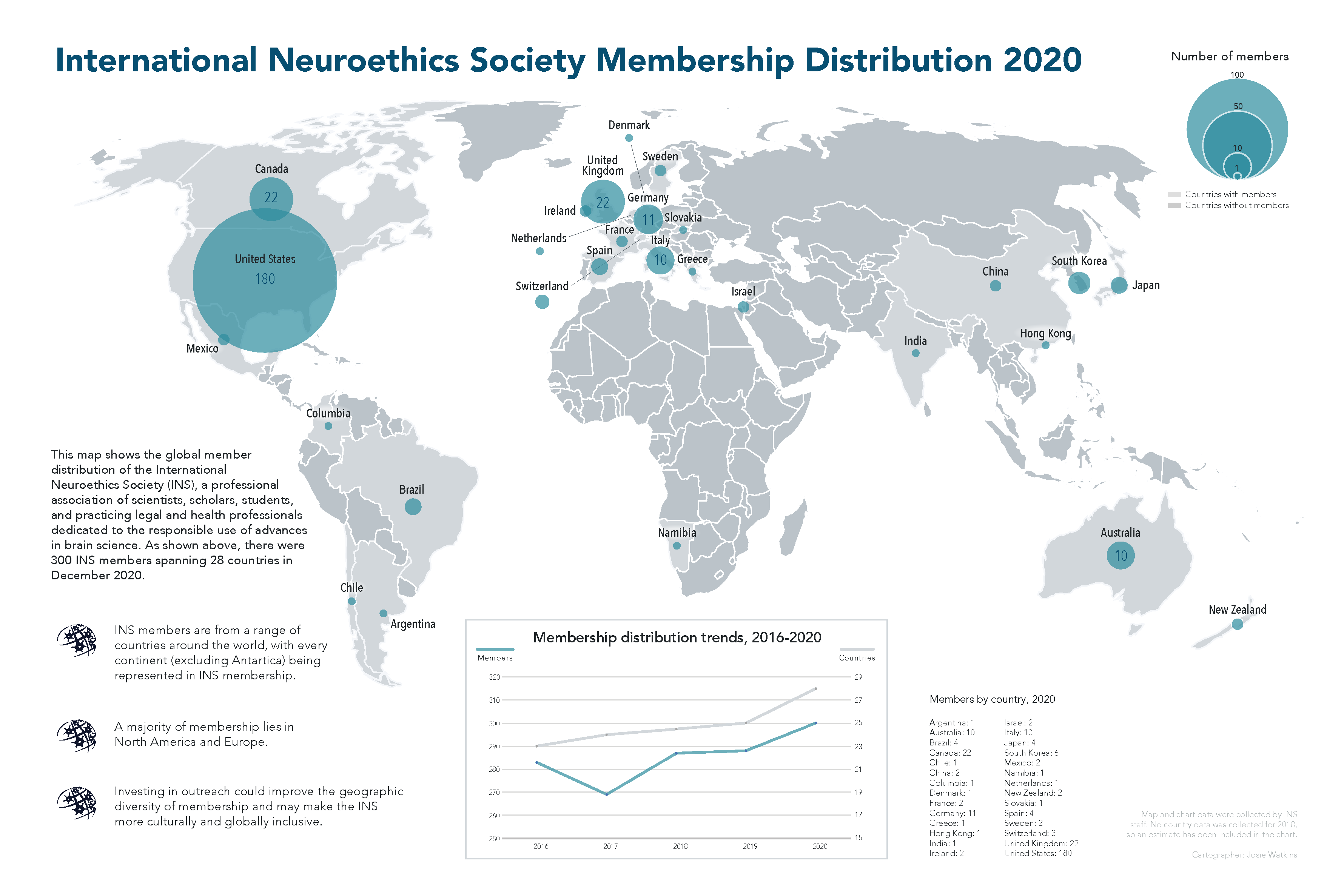 International Neuroethics Society Membership Distribution 2020
